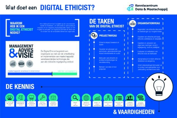 Wat doet een Digital Ethicist?