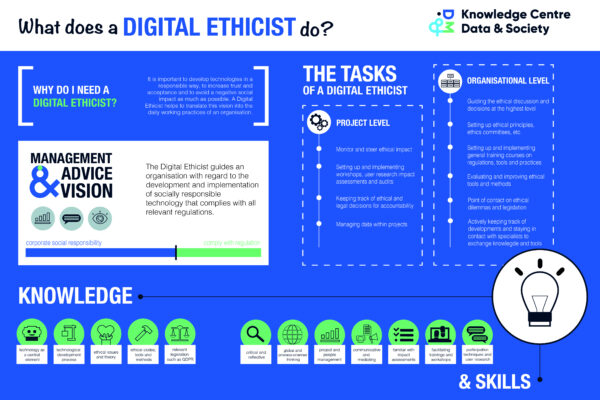 Wat doet een Digital Ethicist?